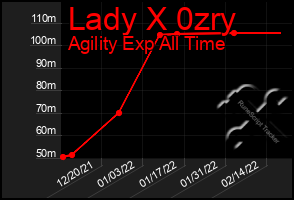 Total Graph of Lady X 0zry