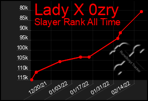 Total Graph of Lady X 0zry