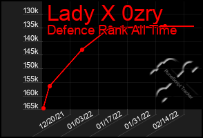 Total Graph of Lady X 0zry