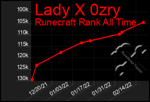 Total Graph of Lady X 0zry