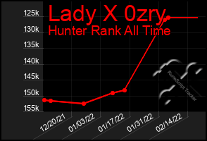 Total Graph of Lady X 0zry