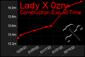 Total Graph of Lady X 0zry