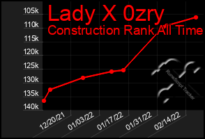 Total Graph of Lady X 0zry