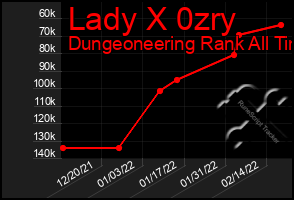 Total Graph of Lady X 0zry