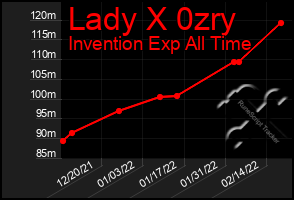 Total Graph of Lady X 0zry