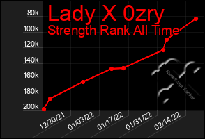 Total Graph of Lady X 0zry