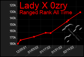 Total Graph of Lady X 0zry