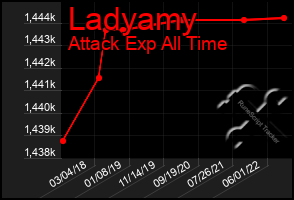 Total Graph of Ladyamy