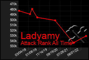 Total Graph of Ladyamy