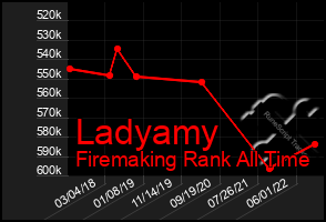 Total Graph of Ladyamy
