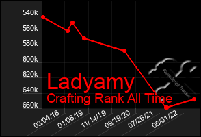 Total Graph of Ladyamy