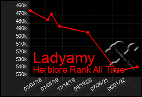 Total Graph of Ladyamy