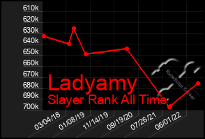 Total Graph of Ladyamy