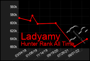 Total Graph of Ladyamy