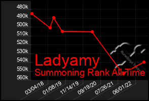Total Graph of Ladyamy