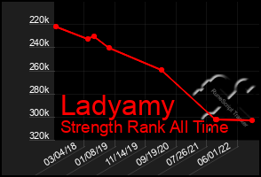 Total Graph of Ladyamy