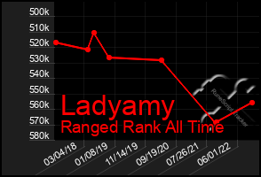 Total Graph of Ladyamy