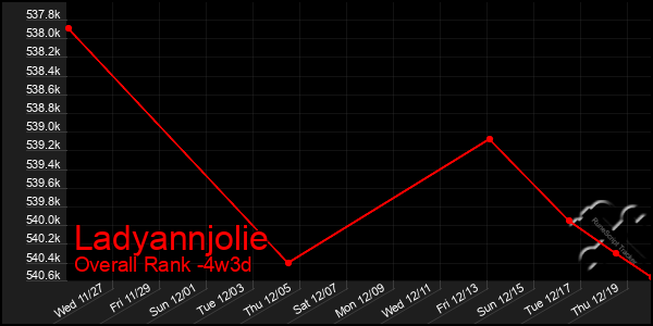 Last 31 Days Graph of Ladyannjolie