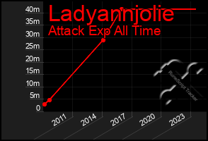 Total Graph of Ladyannjolie