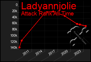 Total Graph of Ladyannjolie