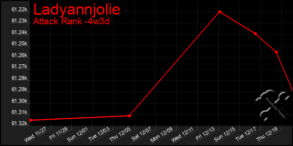 Last 31 Days Graph of Ladyannjolie