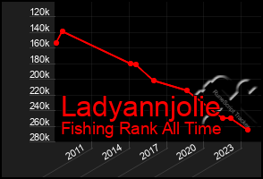 Total Graph of Ladyannjolie