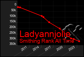 Total Graph of Ladyannjolie