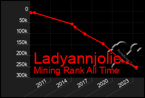 Total Graph of Ladyannjolie