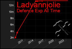 Total Graph of Ladyannjolie