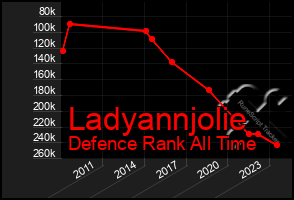 Total Graph of Ladyannjolie