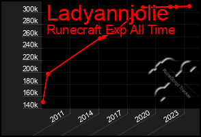 Total Graph of Ladyannjolie