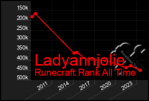 Total Graph of Ladyannjolie