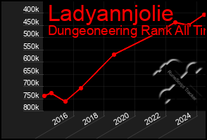 Total Graph of Ladyannjolie