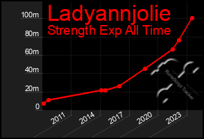 Total Graph of Ladyannjolie