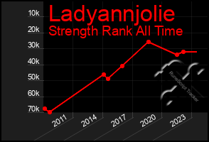 Total Graph of Ladyannjolie