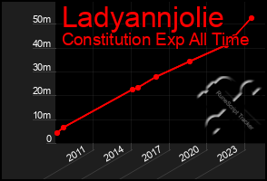 Total Graph of Ladyannjolie