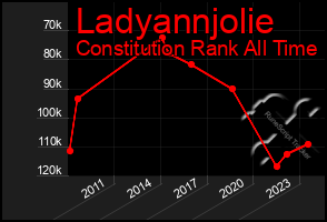 Total Graph of Ladyannjolie