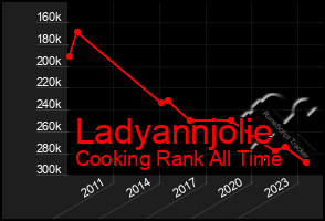 Total Graph of Ladyannjolie