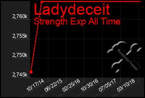 Total Graph of Ladydeceit