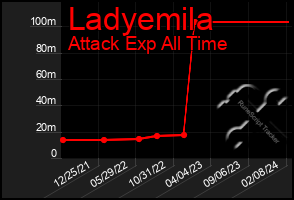 Total Graph of Ladyemila