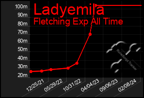 Total Graph of Ladyemila