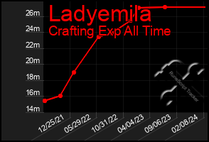 Total Graph of Ladyemila