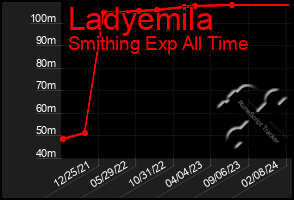 Total Graph of Ladyemila