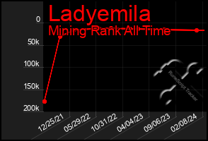 Total Graph of Ladyemila