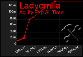 Total Graph of Ladyemila