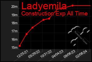 Total Graph of Ladyemila