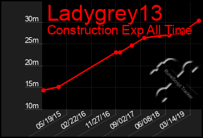 Total Graph of Ladygrey13