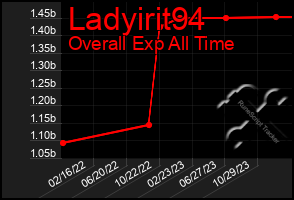 Total Graph of Ladyirit94