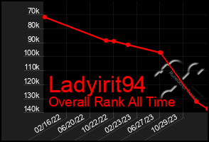 Total Graph of Ladyirit94