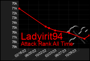 Total Graph of Ladyirit94